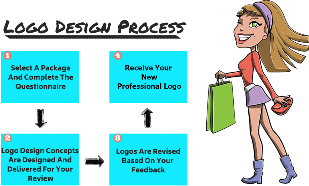 Promoting Matters Logo Design Process